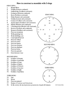Preview image of mandala diagram.